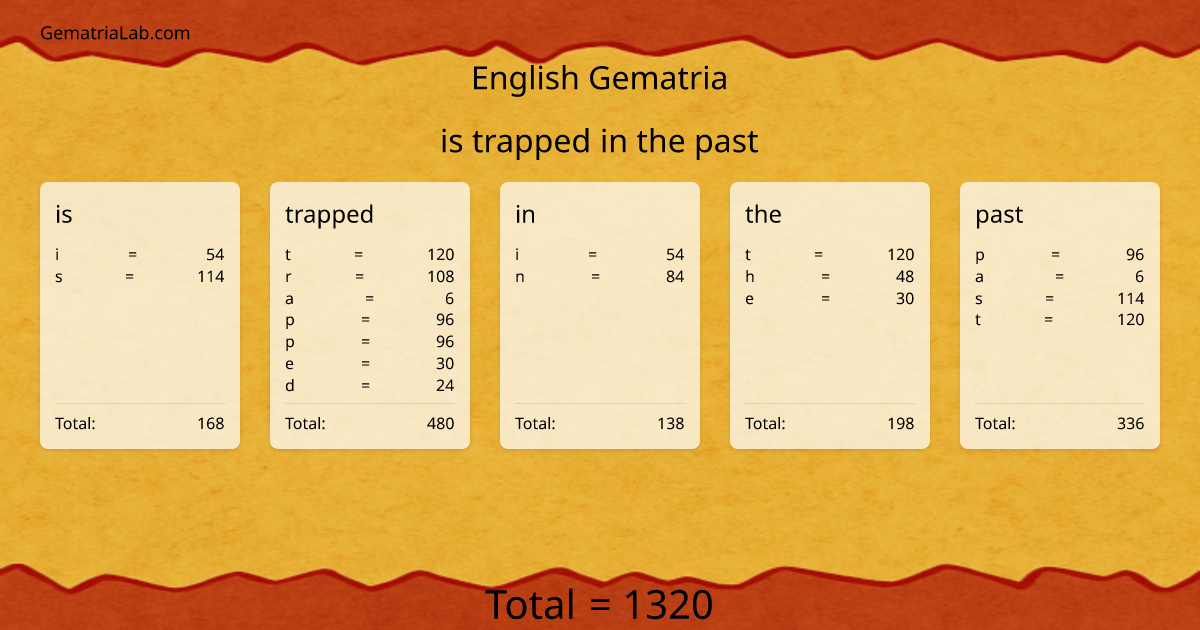 is trapped in the past in english Gematria